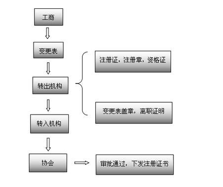 湖南德益企業(yè)信息咨詢,建筑業(yè)資質(zhì)代辦,證書掛靠,資質(zhì)代辦哪家強