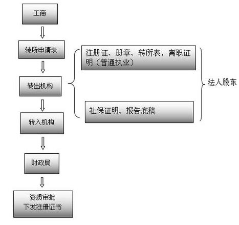 湖南德益企業(yè)信息咨詢,建筑業(yè)資質(zhì)代辦,證書掛靠,資質(zhì)代辦哪家強(qiáng)